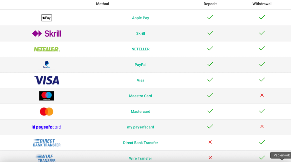 Pokerstars Payment Options for Deposit and Withdrawal.